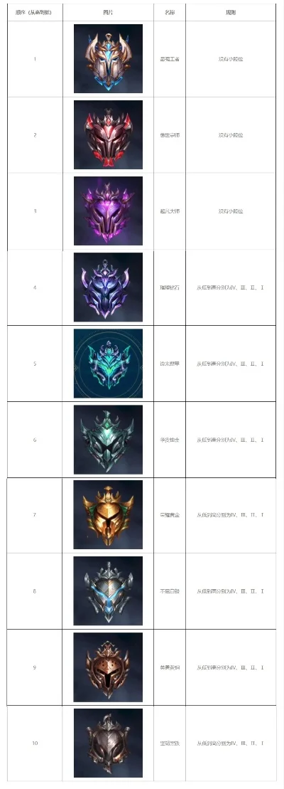 段位系列游戏排行榜-游戏排名引旅行灵感