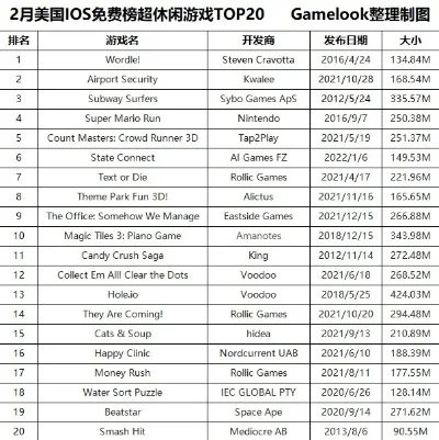 欧美联机游戏排行榜