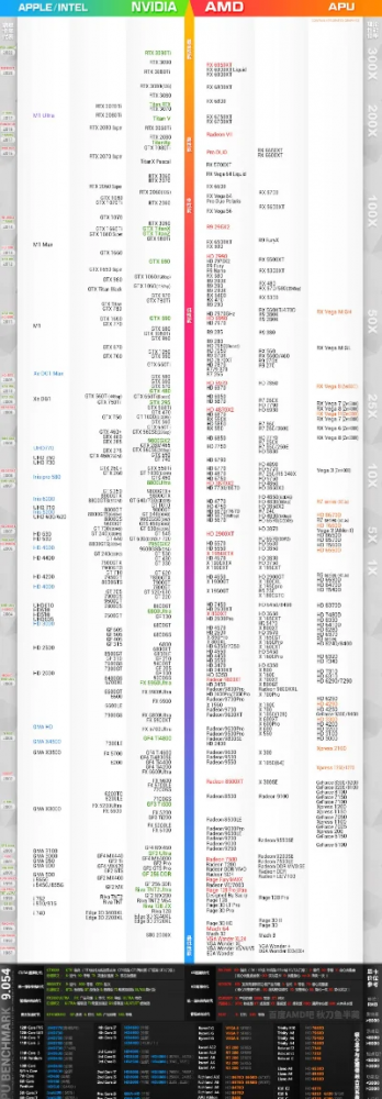 最强游戏主机排行榜-游戏主机性能与选择