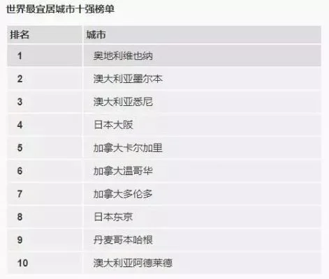 彩弹射击游戏排行榜-全球十大彩弹射击地