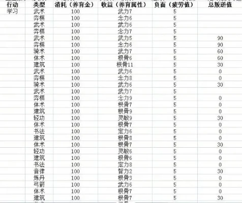 梦幻西游 孩子养育-梦幻西游育儿全攻略