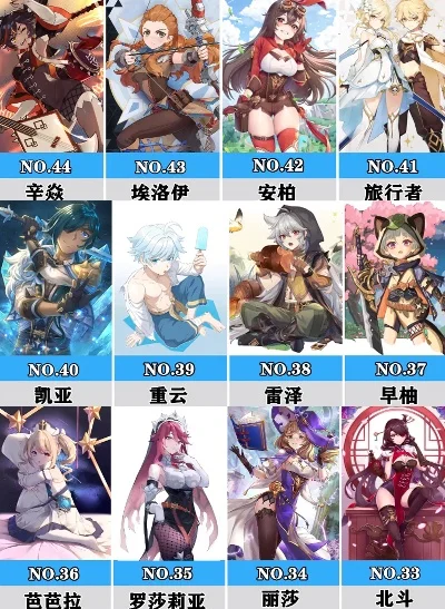 最新游戏人物排行榜-游戏角色旅行指南