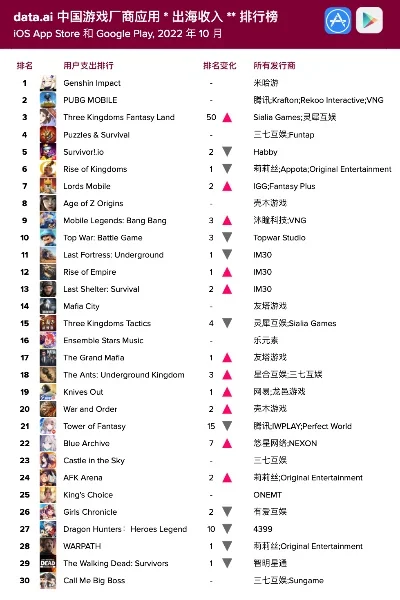 游戏入驻排行榜前十-虚拟游戏旅行指南