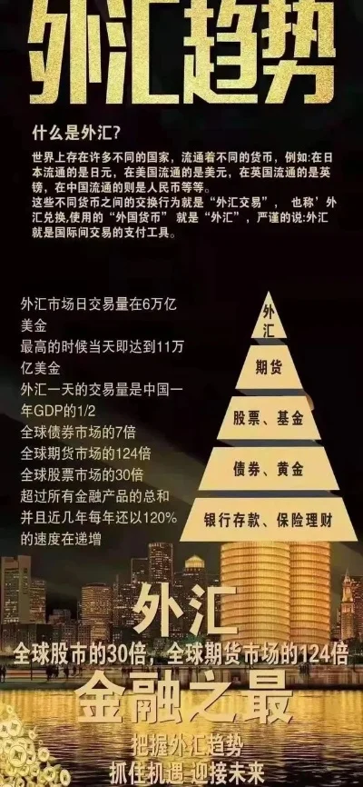 都市之外汇之神-探索外汇之神之旅