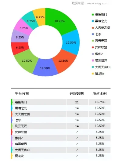 顺网游戏热度排行榜-游戏地图指热门