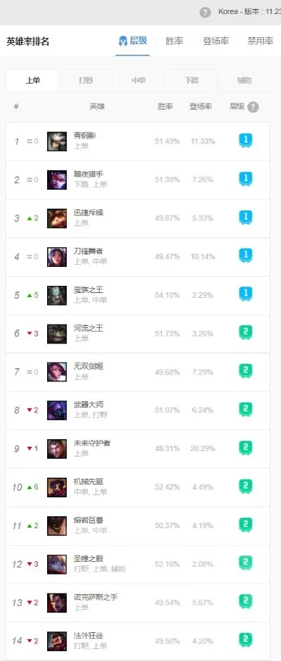 蛮王手游胜率排行榜