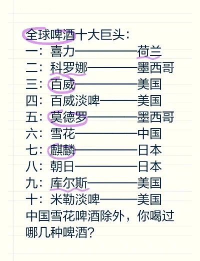 酒吧游戏排行榜-全球十大必玩酒吧游戏
