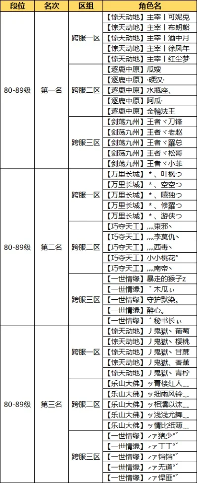 手游问道99排行榜-问道99排行榜：实力荣耀之旅
