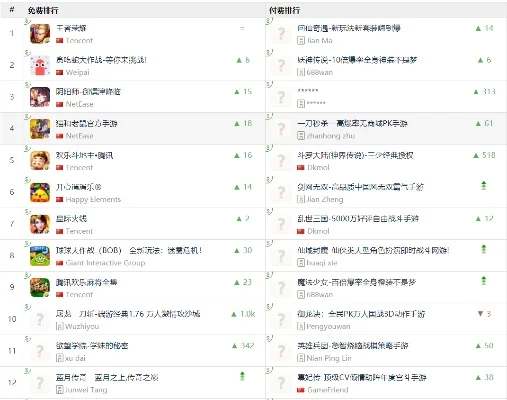 腾讯扑街游戏排行榜