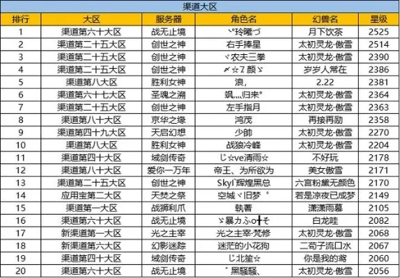 魔域手游大区排行榜