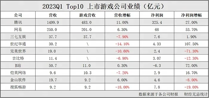 网易前十大游戏公司-网易游戏公司探索之旅