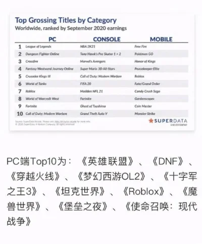 魔兽主机游戏排行榜