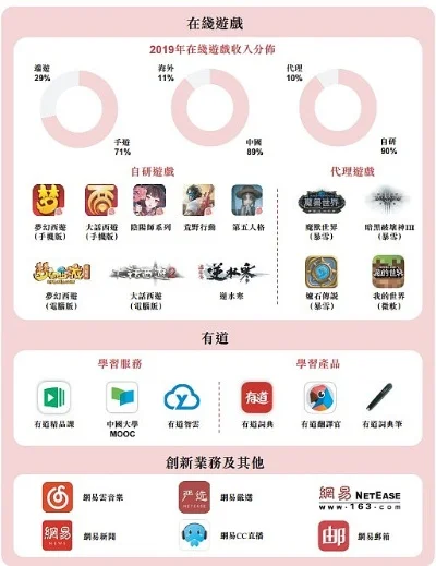 网易合服游戏排行榜-游戏虚拟旅行地图