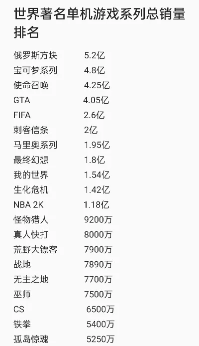西方卡牌游戏排行榜-西方卡牌游戏排名