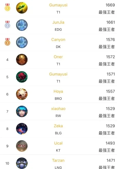 钢铁战队手游排行榜-钢铁战队战力排行