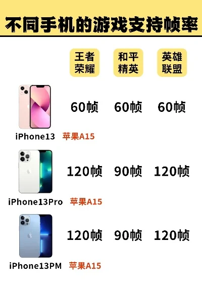 苹果满帧游戏排行榜-苹果满帧游戏排行