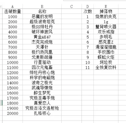 高级物资游戏排行榜