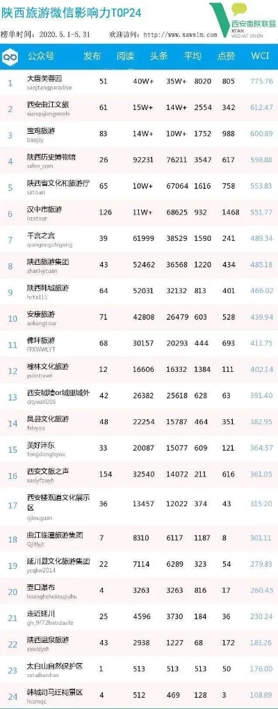 陕西棋类游戏排行榜-陕西棋类游戏排行