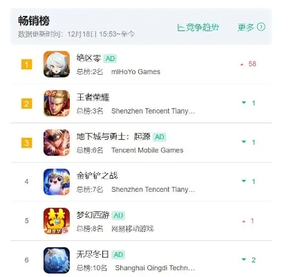 迷城手游排行榜最新-迷城手游沉浸体验