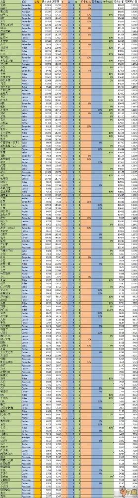 手机游戏热度攻略大全-手机游戏热度攻略