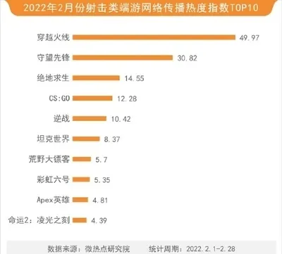 好玩游戏射击手游热度排行榜-射击手游热度排行