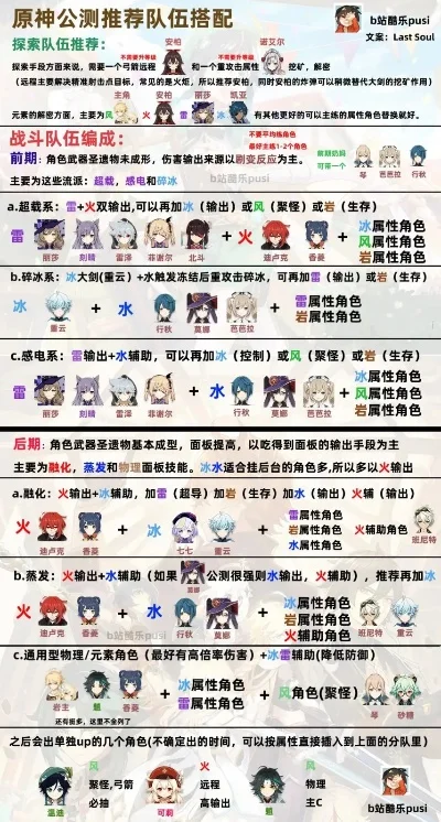 原神最强配对游戏排行榜-原神最强配对排行榜