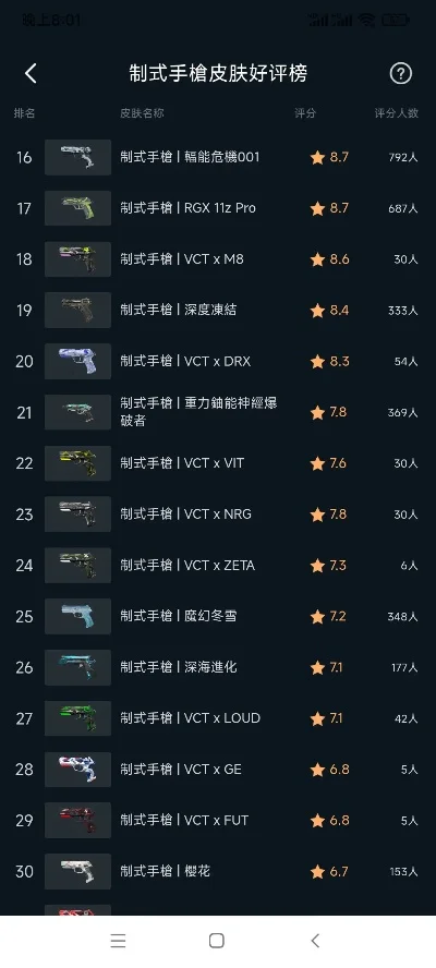 射击战争类手机游戏手游排行榜-射击战争手游排行榜