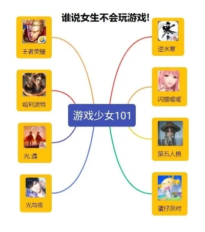 和女生分手的游戏手游排行榜-游戏治愈分手心