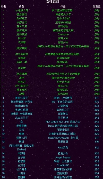 女生游戏销量排行榜前十名-女生游戏销量排行榜