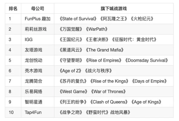 手游沙盒联机游戏排行榜-手游沙盒联机推荐排行