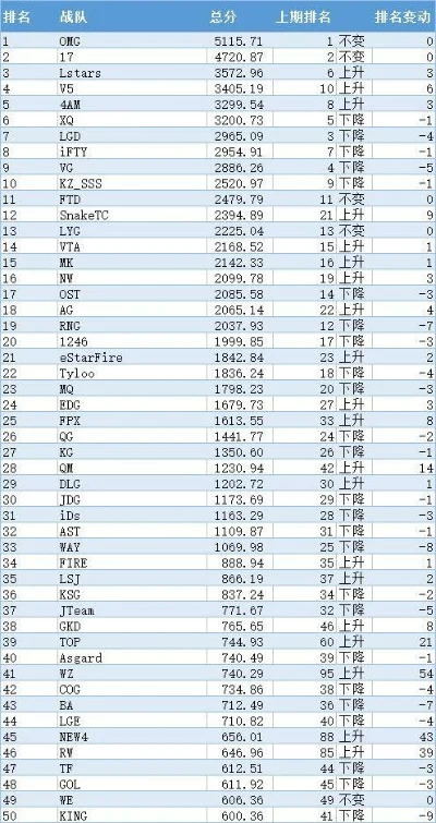 手机求生游戏排行榜前十-手机求生游戏排行榜