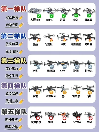 大型游戏无人机排名-大型无人机旅行指南