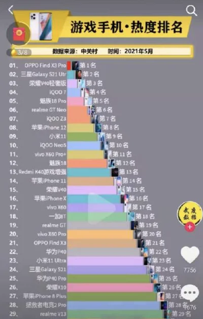 手机游戏热度指数排名-手机游戏热度旅行排名