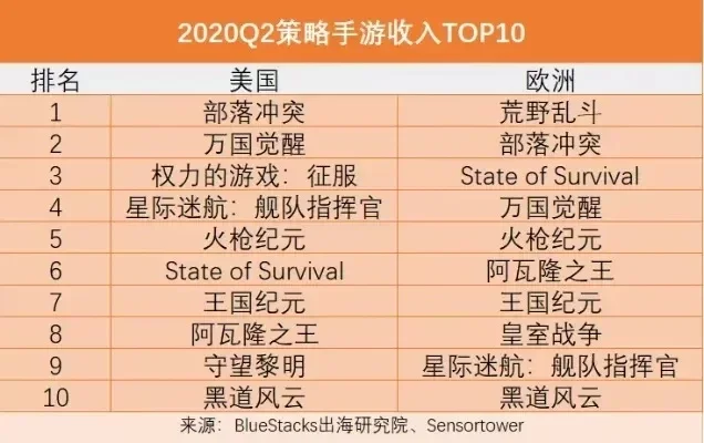 国外好玩联机游戏手游排行榜-国外热门联机手游推荐