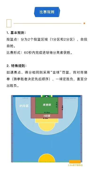 小男孩投篮游戏排行榜-全球十大投篮目的地