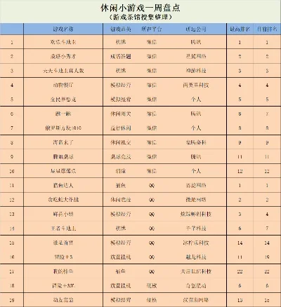 闯关小游戏排名前十-闯关游戏盘点十大冒险