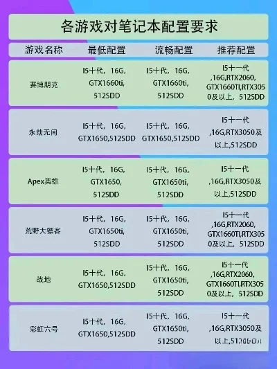 安卓十大配置游戏排行榜-安卓游戏配置需求