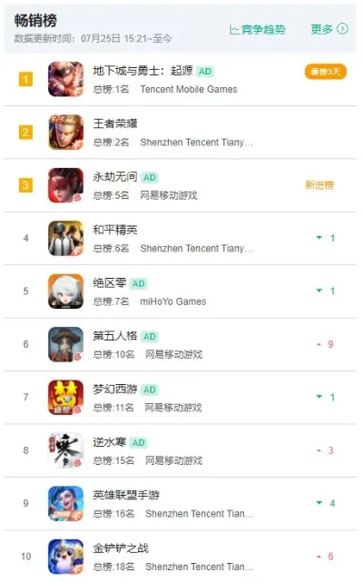 奇葩模拟器游戏排行榜-奇葩模拟器游戏盘点