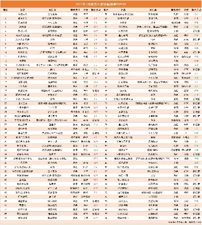 最新游戏捐钱榜排行榜前十-游戏捐钱榜前十富豪