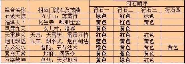 盘丝符石组合大全