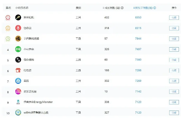 小程序游戏热度排行榜2024-小程序游戏热度排行