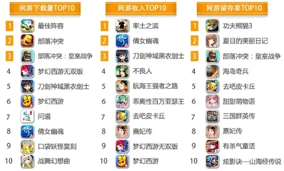 非常好看的卡牌手游排行榜-卡牌手游排行榜