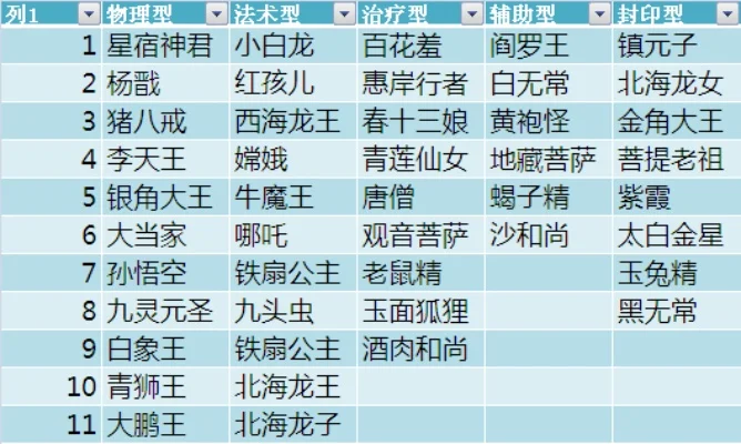 梦幻手游十大强力助战推荐