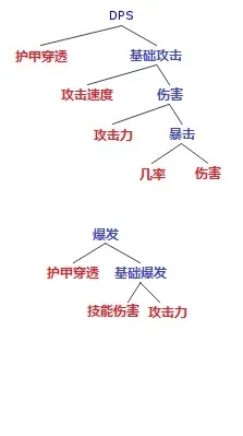 护甲穿透和攻击力哪个好-护甲穿透与攻击力对比