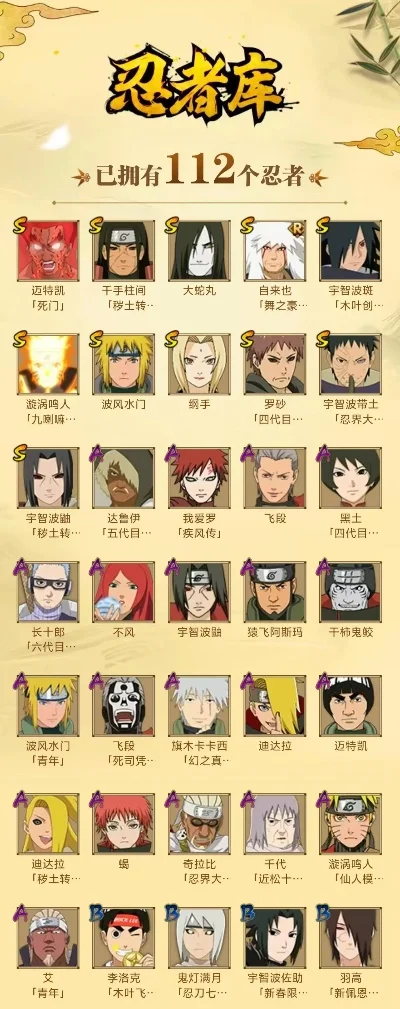 火影忍者手游t排行榜-火影T排行榜强阵容解析