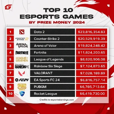 竞技游戏奖金排行榜官网-竞技游戏奖金排行解析