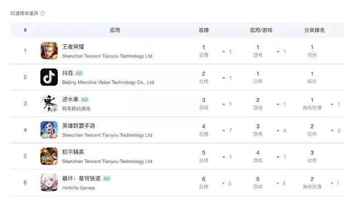 类似lol的手机游戏排行榜-推荐几款MOBA手游