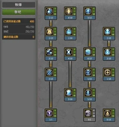 龙之谷祭祀最新加点-龙之谷祭祀加点攻略