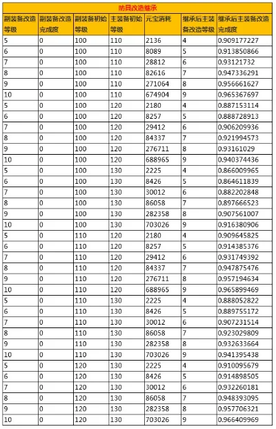 问道手游破防率排行榜-问道手游破防排行榜