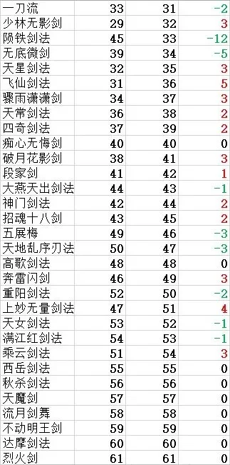 修仙剑类型手游排行榜-仙侠剑手游排行榜
